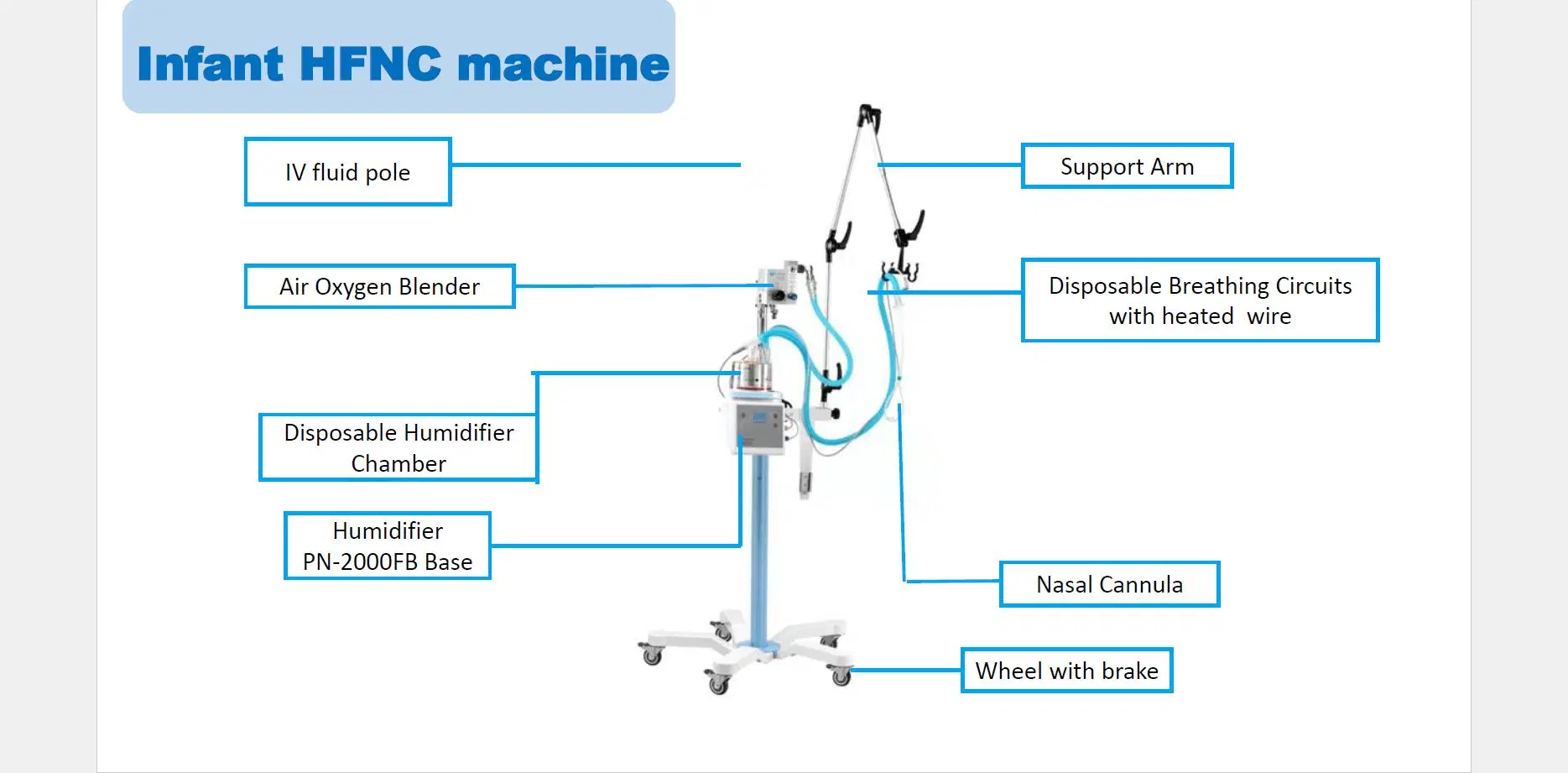 Un Medical High Flow canule nasale oxygénothérapie avec air Compresseur d'oxygène