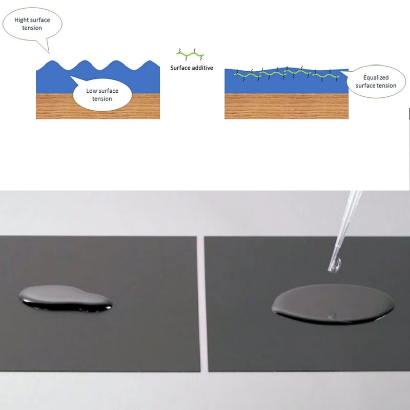 Lencolo 3160 Surfactant Wetting and Leveling Agent for Water Based Paints and Oil Coatings