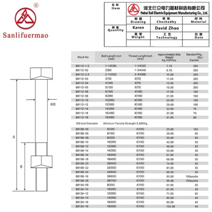 Square Bolts Machine Bolts, Forging, Power Fitting, Fastener