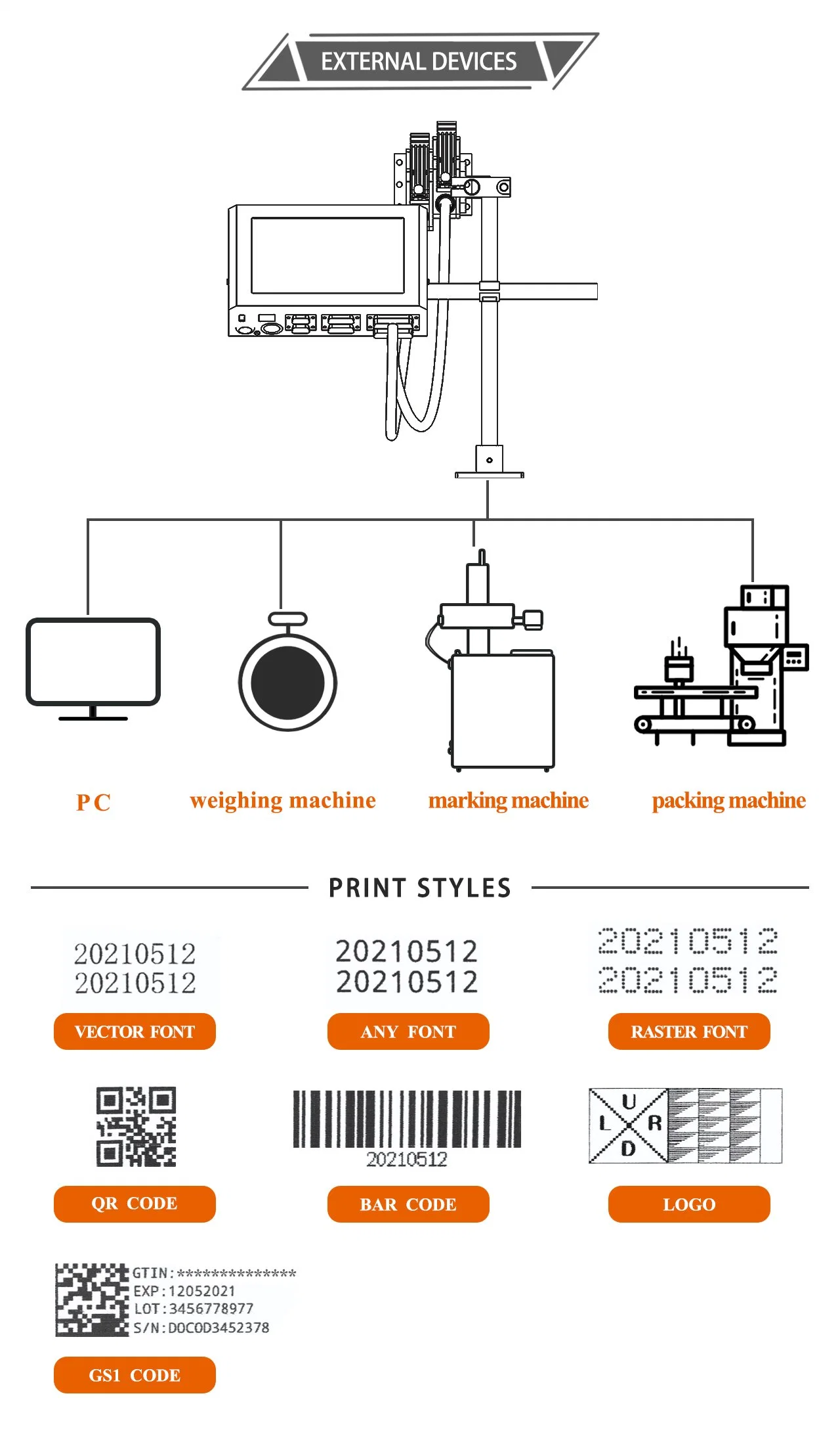 Docod OEM/ODM T600-6 12.7mm-76.2mm Tij Digital Batch Coding Machine Glass Bottle Printing UK for Tyre Expiry Date for Logo Barcode