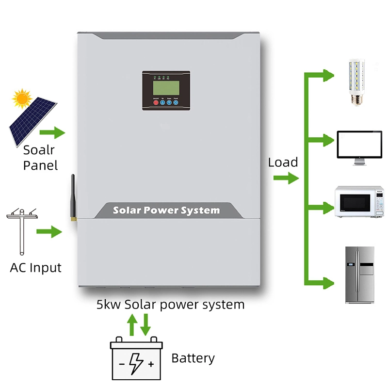 2kW Mini Solar Energy System Hybird Solar Inverter Paneles Solares Juego completo fuera de la red sistema de energía solar para el hogar