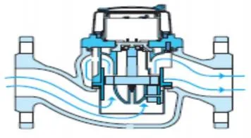 Large Diameter Remote Control Cold Water Meter