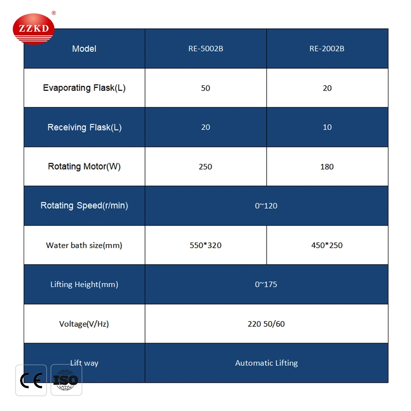 Évaporateur rotatif en verre borosilicaté à vide 50 L avec eau de levage automatique Bain d'huile pour Lab Re2002b série Rotavap