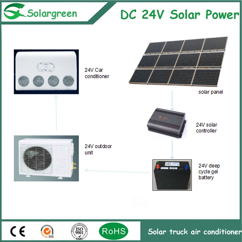 Low Consuming 100% DC Air Conditioner Solar Air Conditioning System