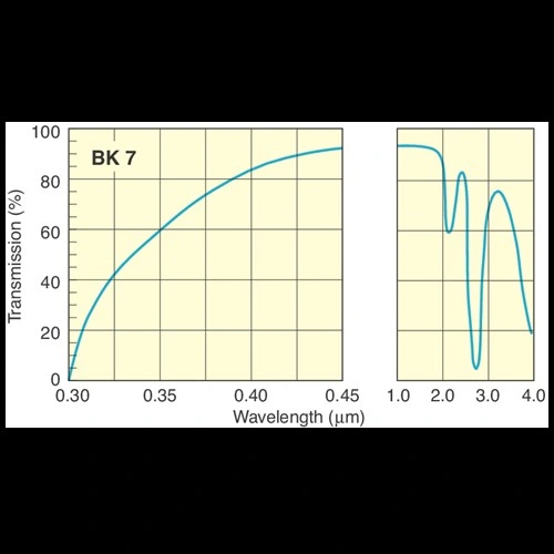 N-BK7 Fenêtre parallèle/N-BK7 Fenêtres optiques optique parallèle/Windows/Schott lentille B-BK7