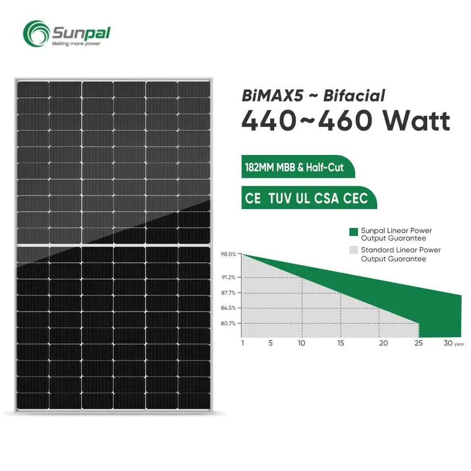 400W двойные стекла Polycrystalline солнечные фотоэлектрические панели Модуль солнечной энергии