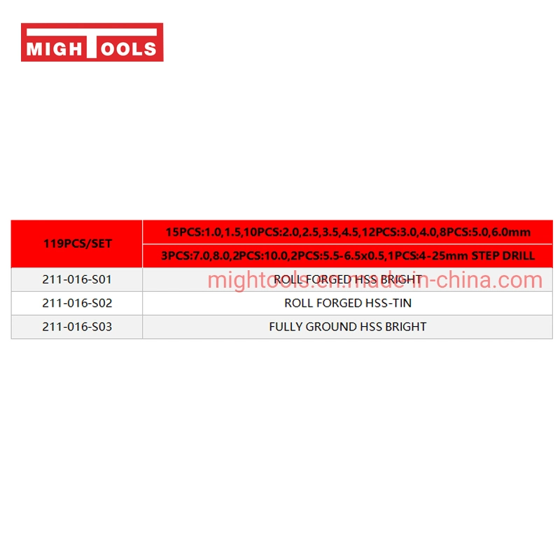 119PCS HSS Drill Bits Drill Bits Set
