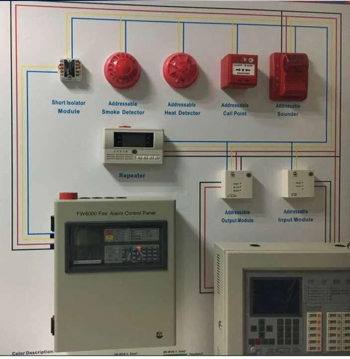 Surface Mounted 100% Full Inspection Addressable Fire Alarm Control Panel