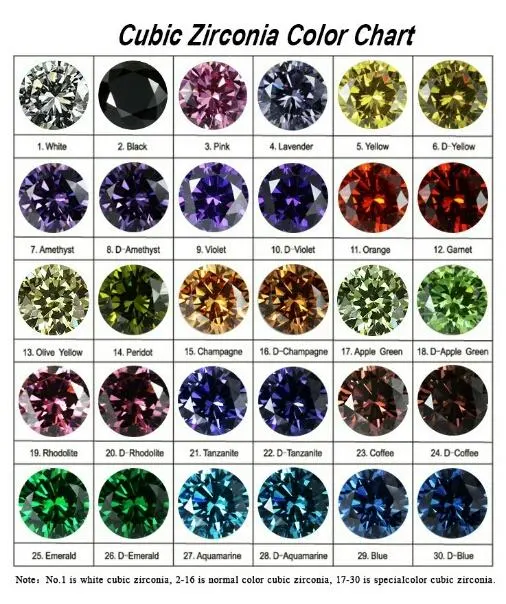 Commerce de gros de zircone cubique Wuzhou forme de coeur 21#Tanzanite synthétique de couleur 7*7mm Pierres Cz gemme desserrés