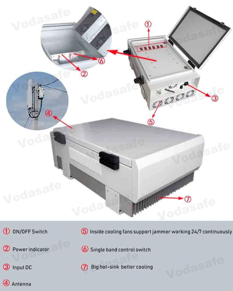 التركيب الخارجي التركيب الثابت السجن نظام جاممر التشويش 300 م 2 جم جهاز تحديد المواقع العالمي (GPS) 3G 4G WiFi إشارة سجن جهاز تحديد المواقع