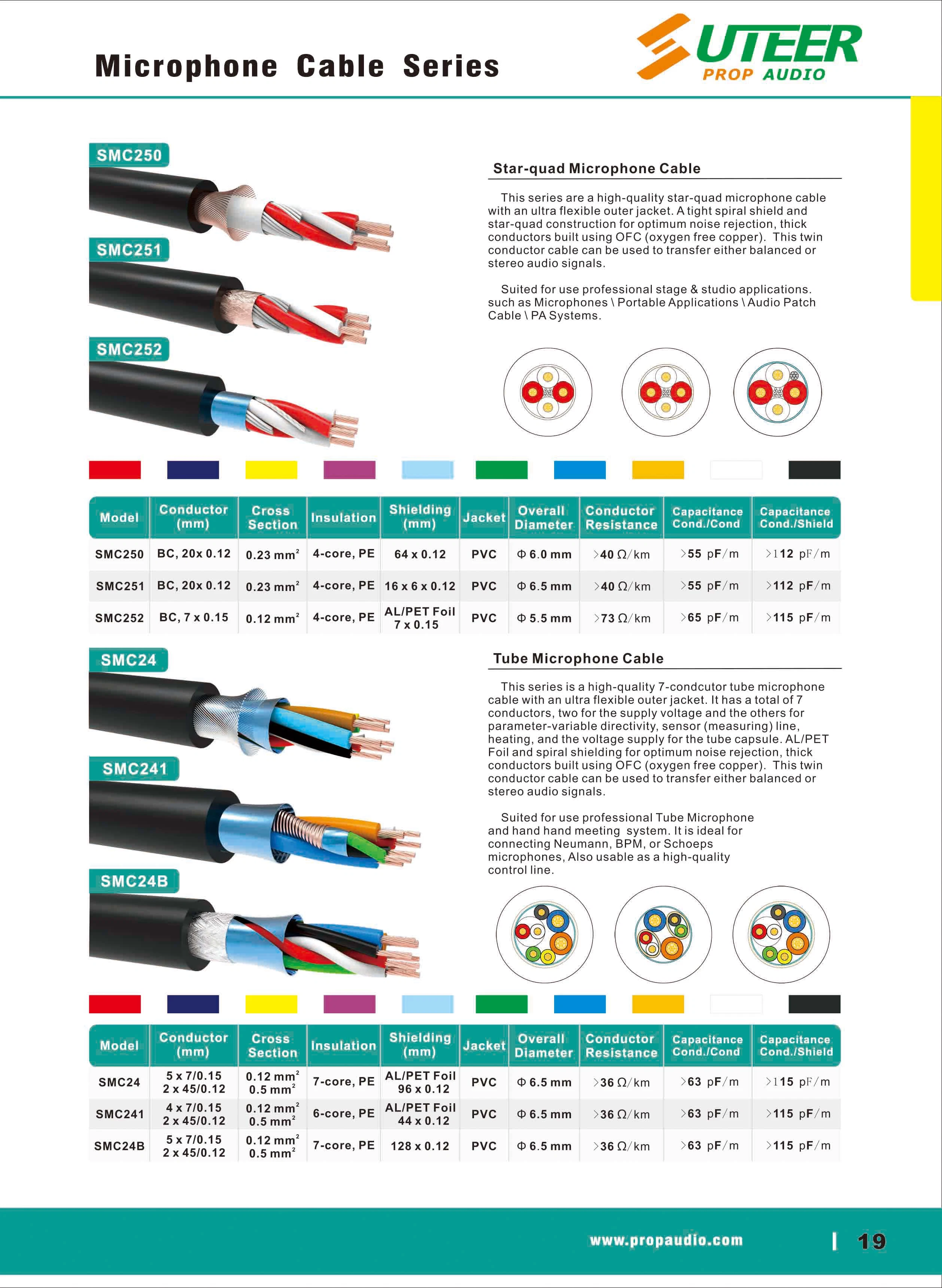 3,5 mm (1/8") Mini-jack estéreo Cables Patch Set de 6 - varios colores