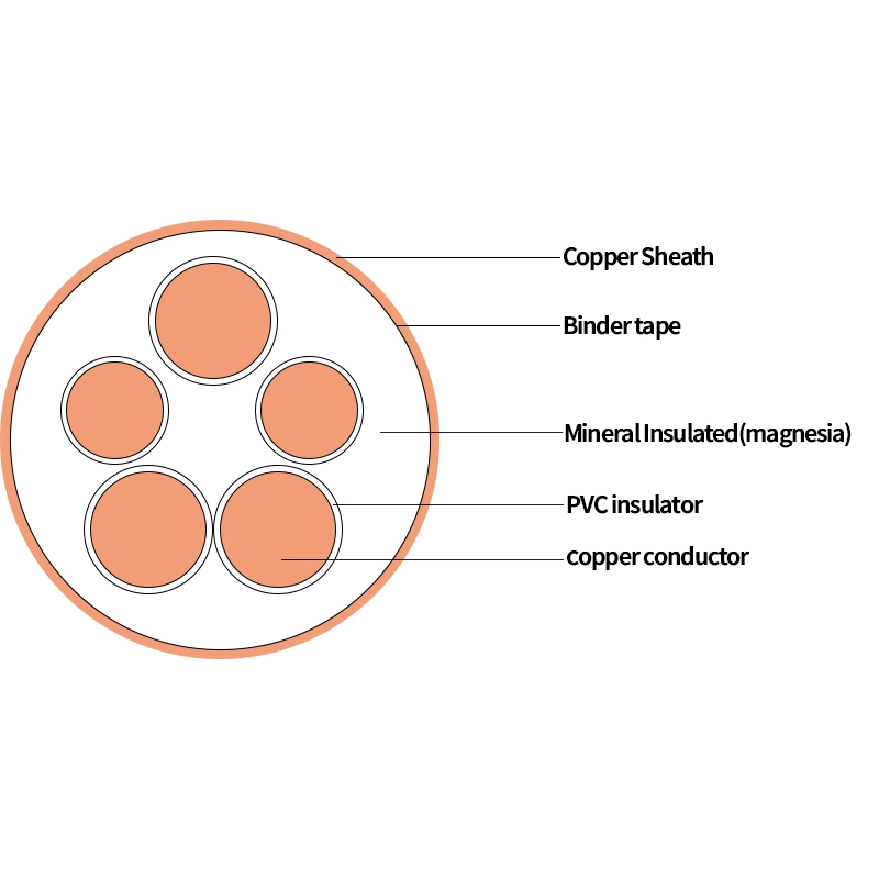 Bttrz Mineral Insulated Fireproof Cable Multi Core Copper Conduct Copper Sheath Power Cable