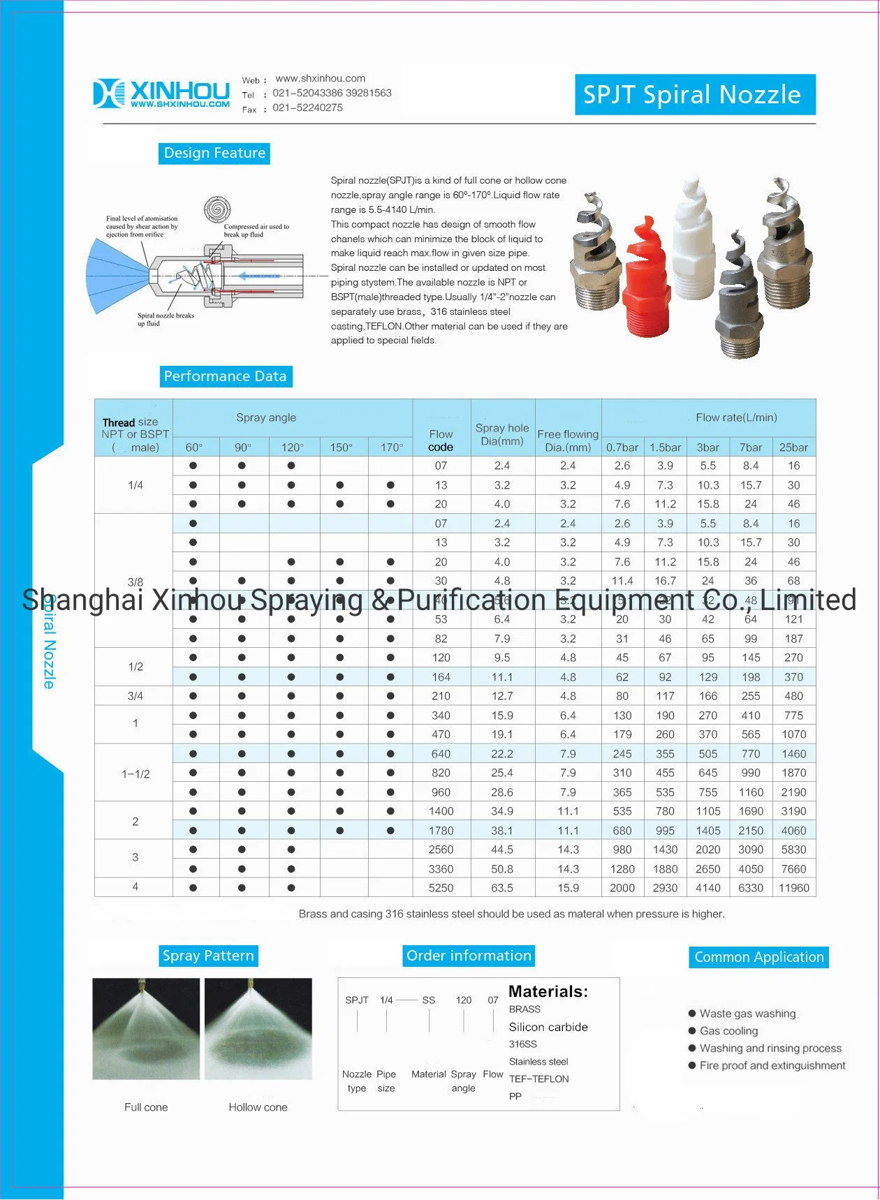 Acid and Alkali-Resistant Gas Cooling Washing Cooling Dephosphorization Denitrification Stainless Steel Full Cone Spiral Spray Nozzle