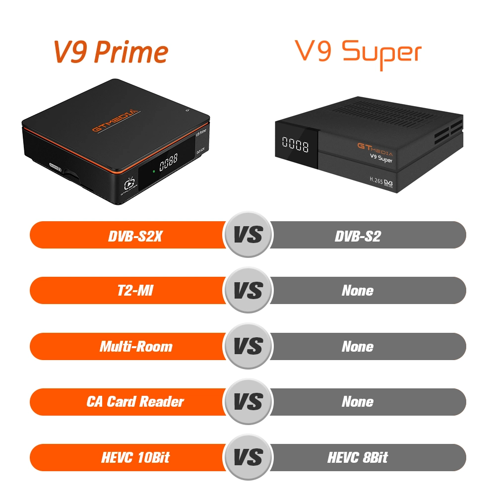 DVB-S2 Gtmedia v9 استقبال الأقمار الصناعية الرئيسية ترقية بواسطة Gtmedia v9 Super مدمج المستقبل الرقمي Wi-Fi H. 265 Gtmedia V8X GT Player Set Top Box