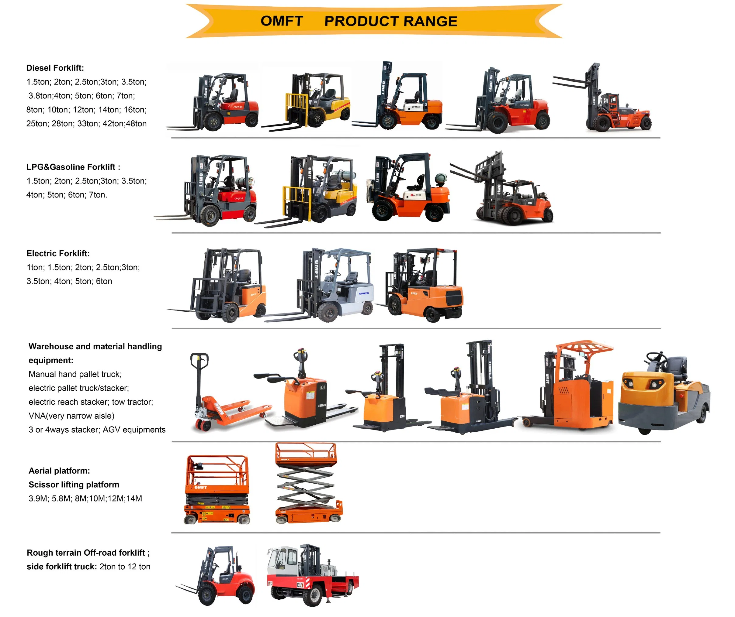 Forklift Attachment Integral Sideshifters Side Shifter Side Shift Forklift Part for 1ton to 3.5ton Forklift