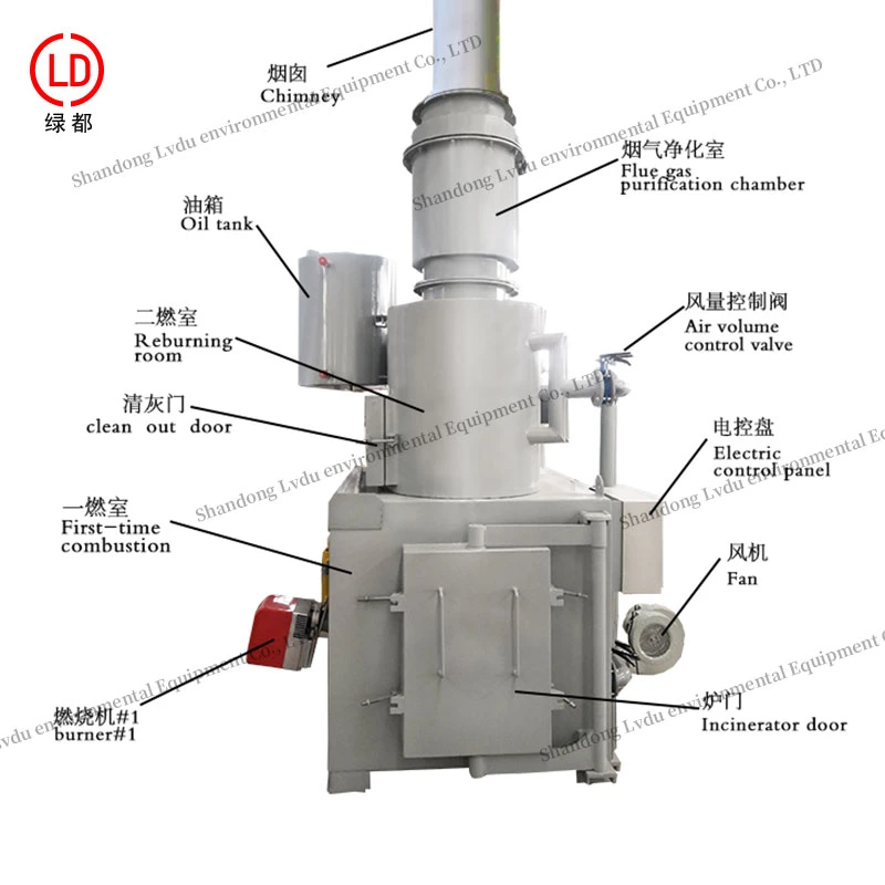 Incinerators Used in Hospitals, Schools, Hotels, and Breeding Farms