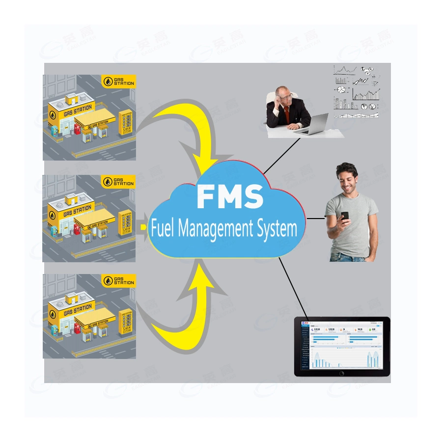 Indicador del depósito de combustible automático / Sistema de Gestión / Diesel Gasolina en estaciones de llenado Transmisor de nivel