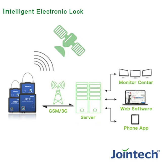 Serrure de porte magnétique Intelligent électronique avec contrôle à distance de serrure de porte de sécurité électronique