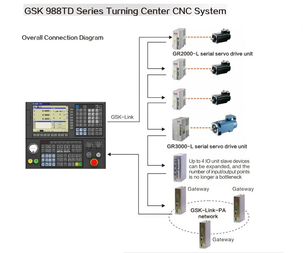 GSK 988TD Series Turning Center CNC Controller