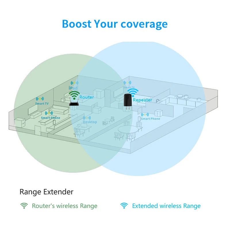 High quality/High cost performance  N300 Wireless Mini Ap/Range Extender WiFi Repeater for Traveling