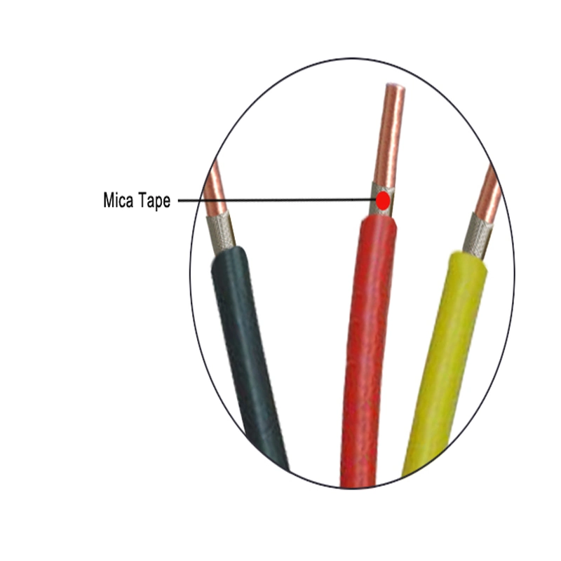 Highly Dependable Fire-Resistant Cable for Trusted Power Transmission