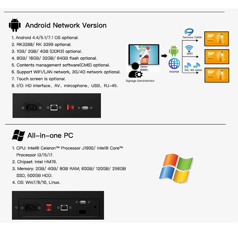 High quality/High cost performance  Display Advertising Digital Signage Wall Mounted 21.5 LCD