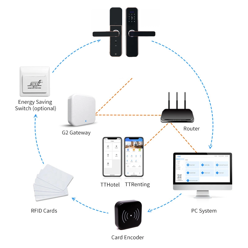 Casas Seguras WiFi cerradura de combinación con Ttlock Smart APP