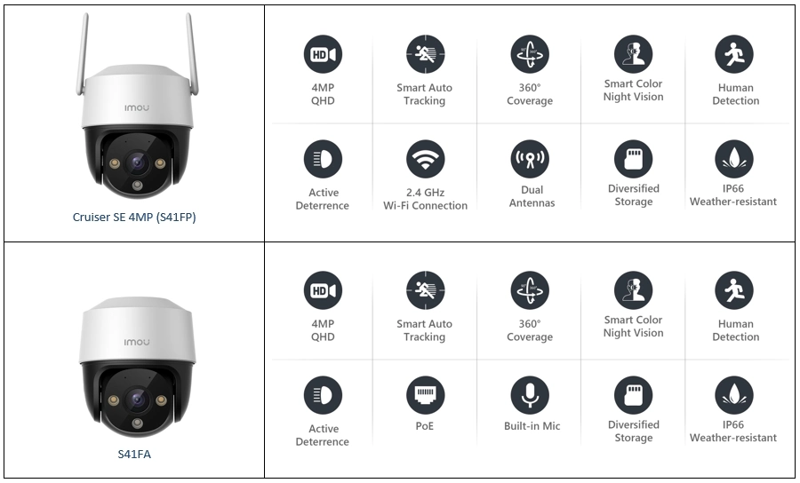 Dahua Imou al aire libre en casa inalámbrico WiFi mini cámara de seguridad para proteger su hogar y el bebé