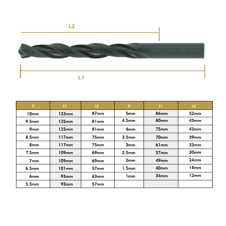 Forets HSS 4241 Twist définit avec finition noire