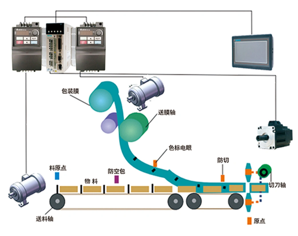 80-250bags/Min. Bilden Ruipuhua China Verpackung System Kissen Flow Wrap Wafer Automatische Leitung