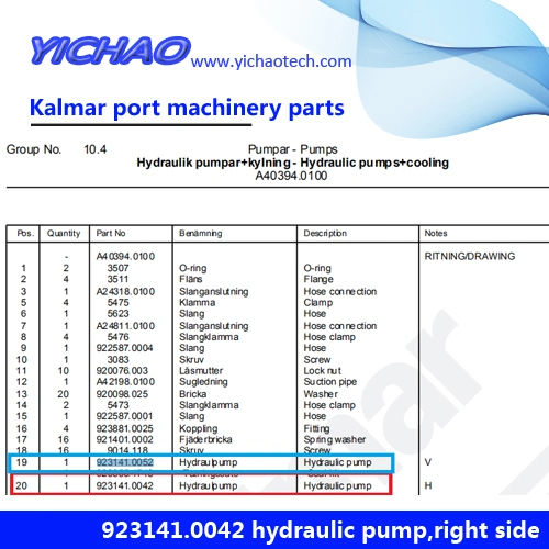 Kalmar Dcg100-45es Handling Intermodal Cargo Container Spare Parts