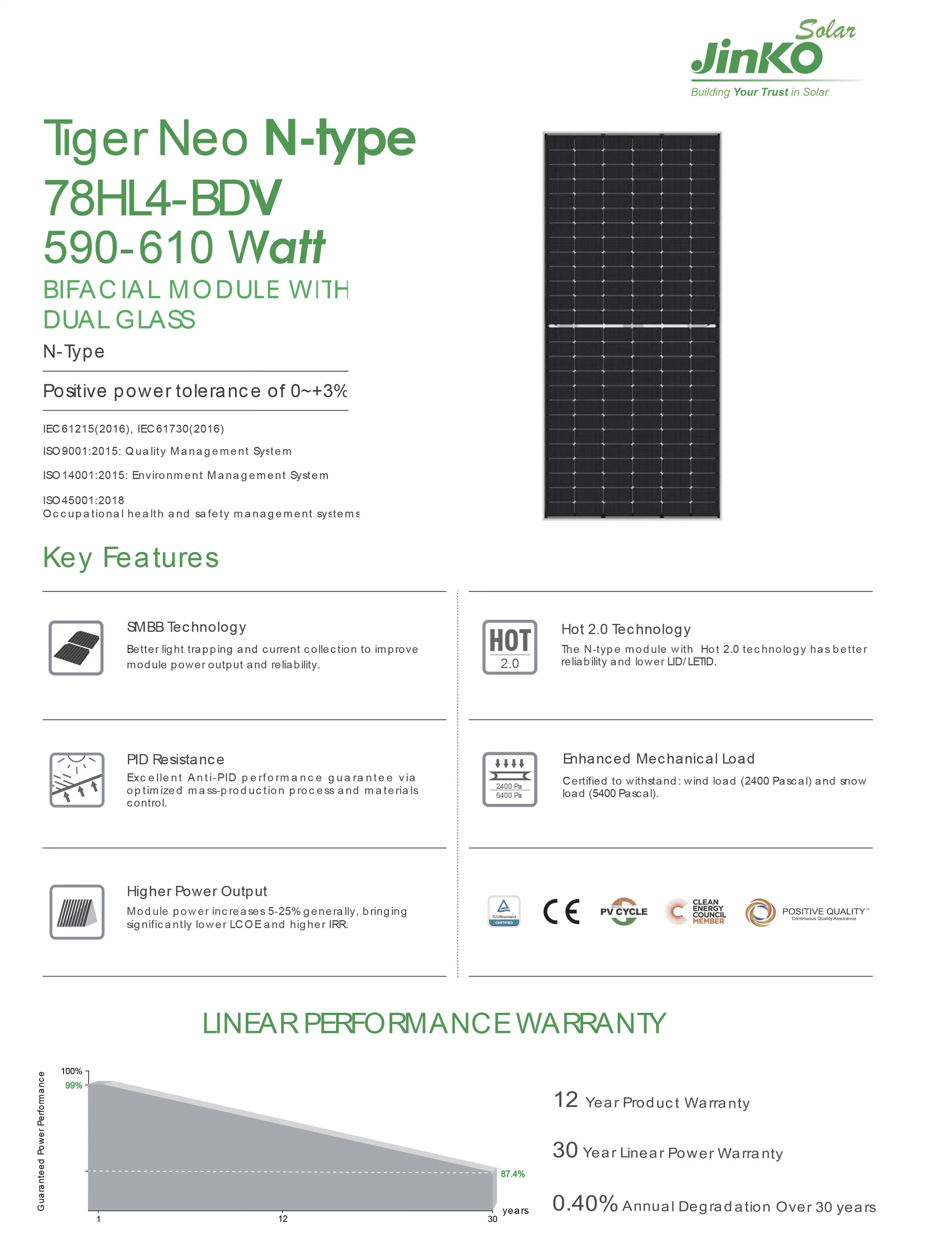 Jinko Solar Tiger Neo tipo N 78hl4-Bdv 156 células de la mitad de 590W 595W 600W 605W 610W Bifacial módulo solar