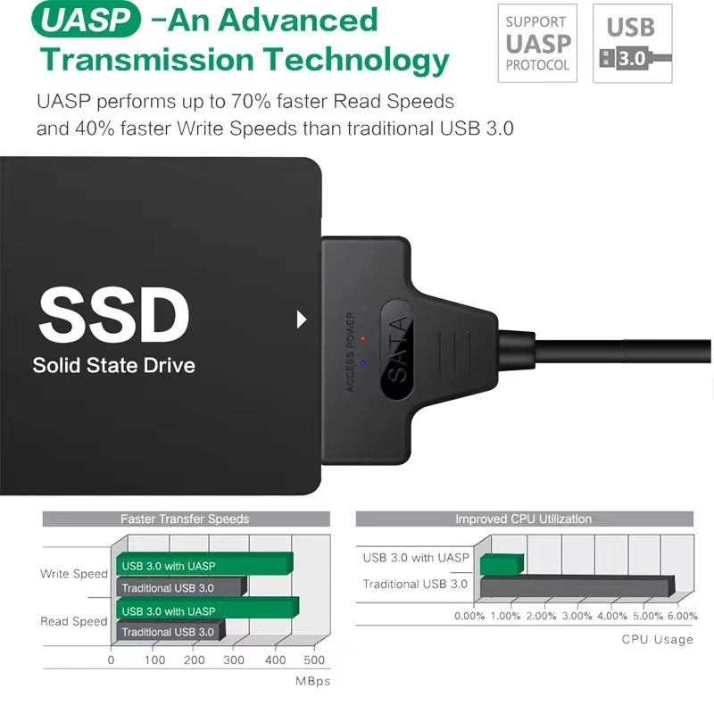 O USB 3.0 Tipo C 2 em 1 para SATA Cabo de disco rígido de 2,5"