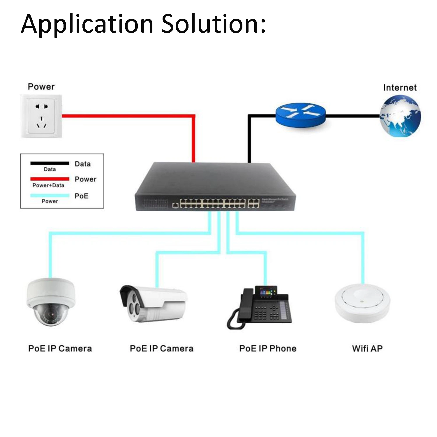 Switch PoE gerenciado por switch de rede 28 porta Ethernet 10/100/1000