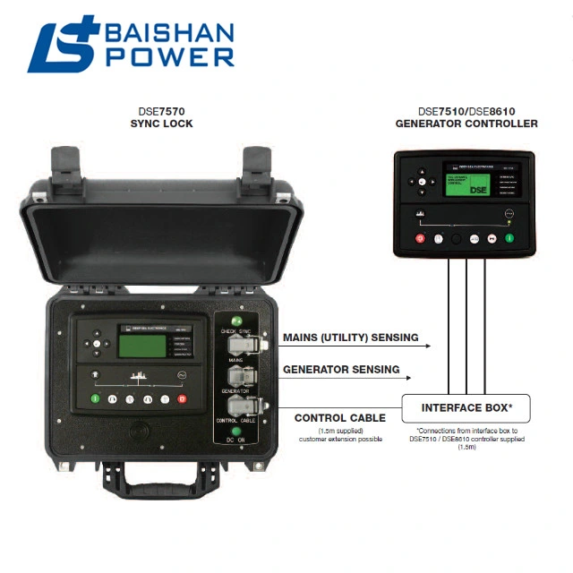 Generator Controller Deepsea Dse7570 Dse8920 Dse8860 Dse8810 Dse8680 Dse8660mkii Dse8620mkii Dse8610mkl Oad Sharing & Synchronising Control Module