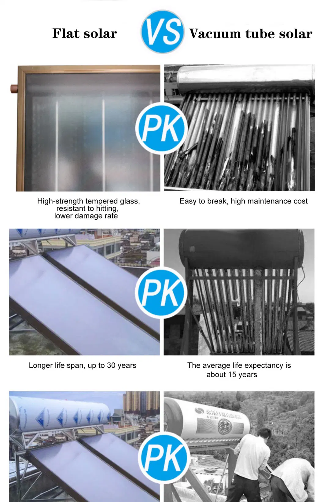 China Competitive Price Solar Water Heater Sun Heat Water Panel Systems Pressure