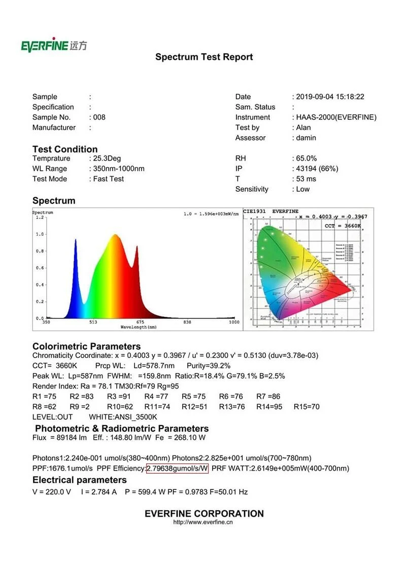 400W 640W 800W 1000W Samsung Lm301b Lm301h 6 8 10 12 Bars Vertical Farming Equipment LED Grow Light