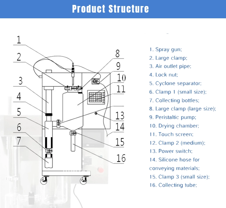 10% Discount Lab Spray Dryer Glass Mini Spray Dryer Manufacturer Spray Drying Machine