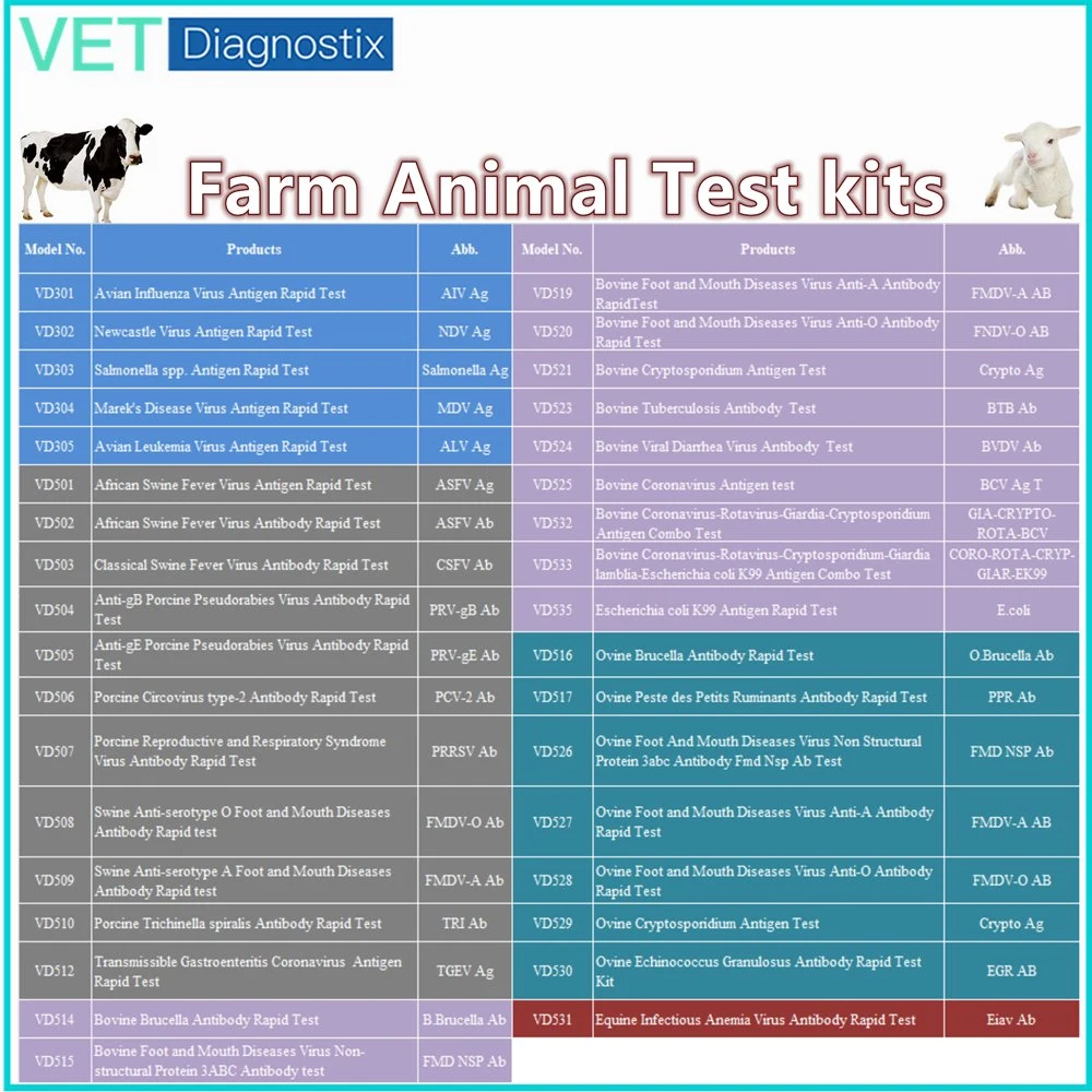 PPR Test Ab Test Rapide du Virus de la Peste des Petits Ruminants chez les Ovins