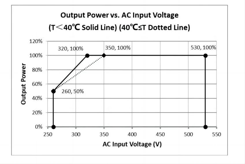 Flüssigkeitsgekühlter EV-Ladewandler 30kw für AC/DC-Lademodule