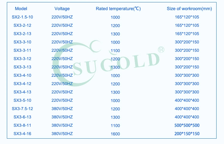 Ceramic Fibre High Temperature Muffle Furnace 1600