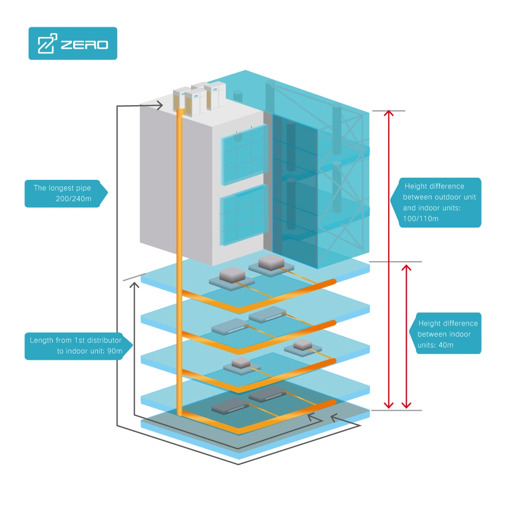 Fournisseurs mondiaux 50 Hz/60 Hz refroidissement/chauffage variateur CC complet VRV Climatiseur VRF Villa système de climatisation central