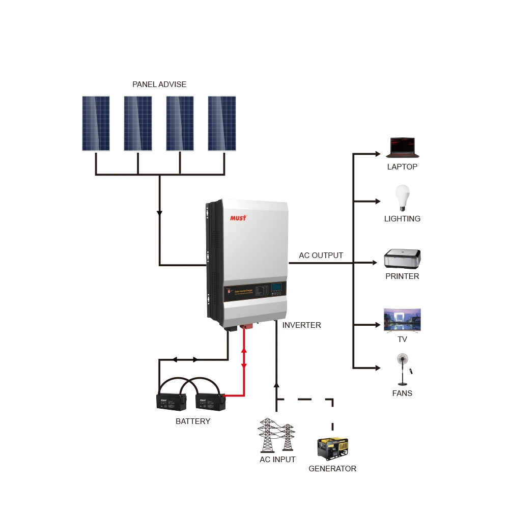 Chargeur d'onduleur 5000W Peaks Power Inverter panneau solaire avec 100 ah