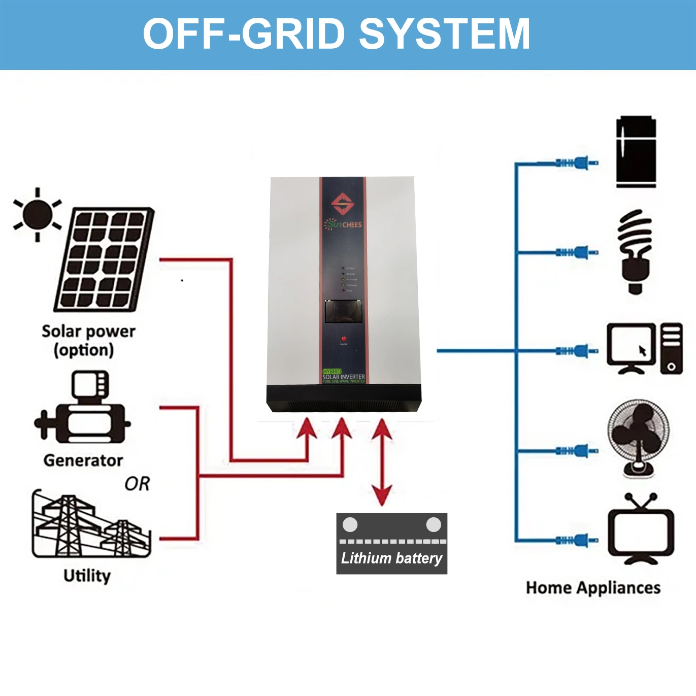 6kw Solar Energy System with Lithium Battery for Home Use