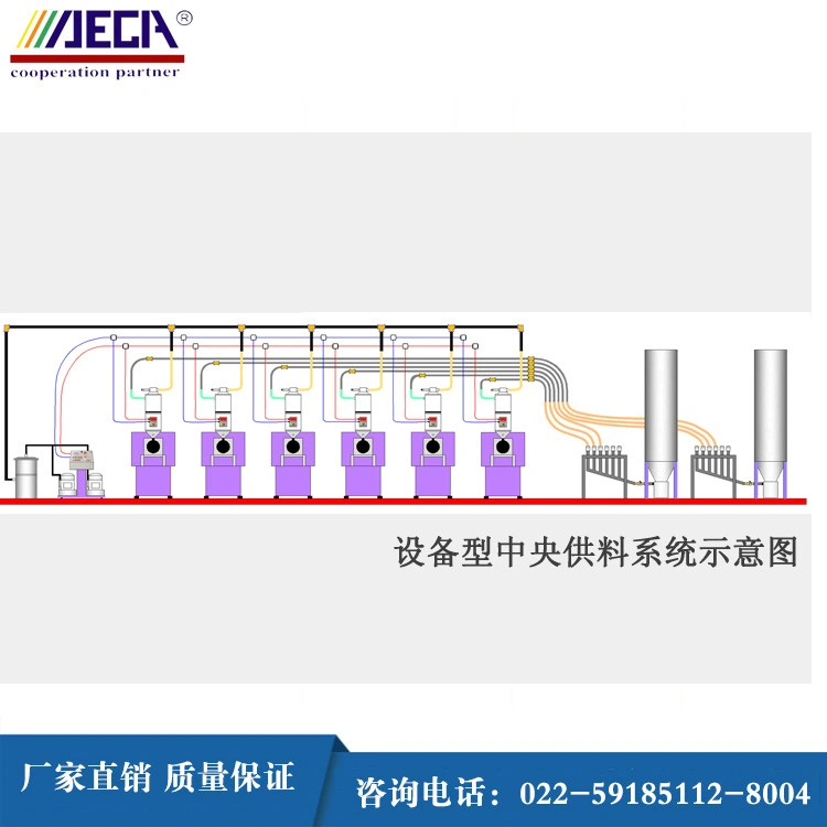 China Supplier Plastic Central Conveying System Manufacturer