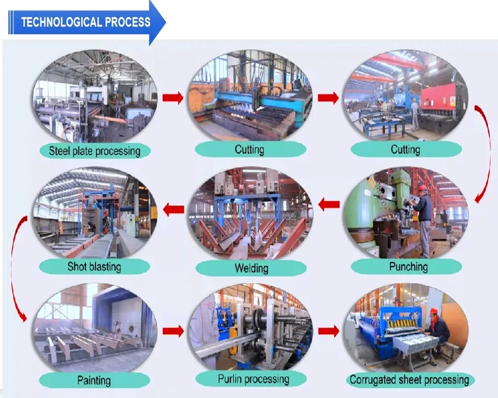 Estructura de acero de construcción de almacén para la producción industrial