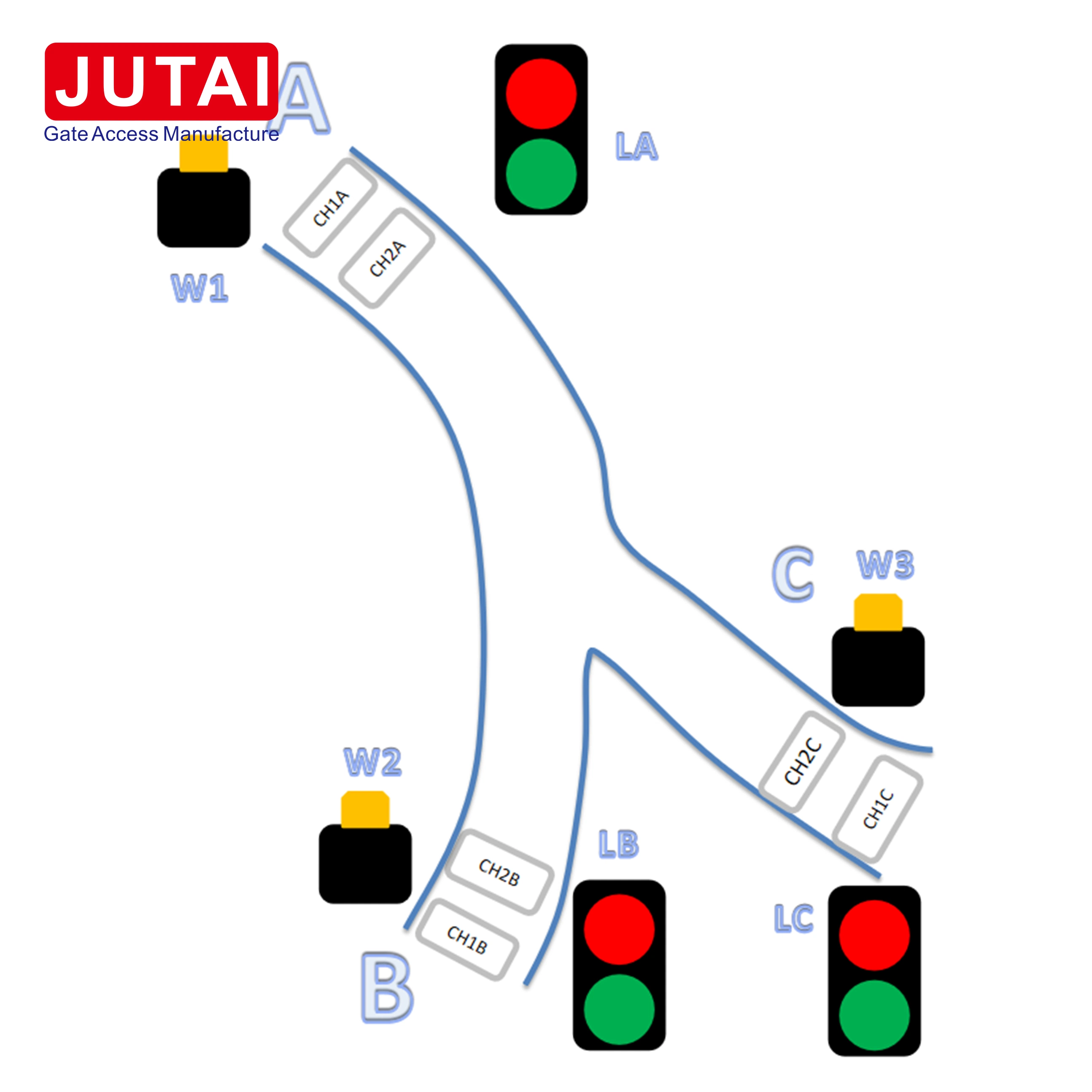 Jutai Electric Relay for Curve Control Solution Traffic Channel Controller