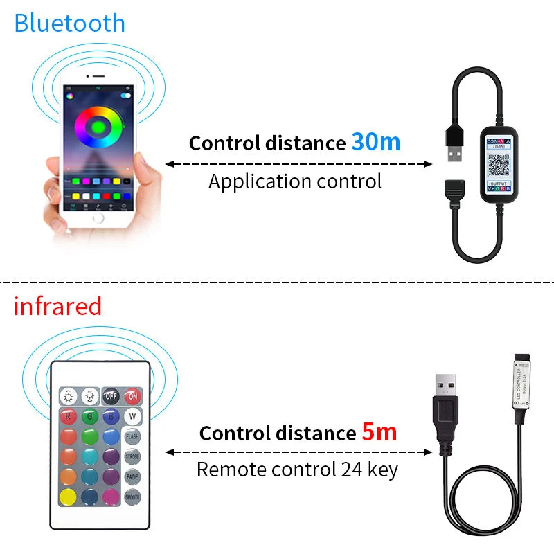 Индикатор USB ГАЗА 5V RGB 5050 фоновой подсветки высокое качество подсветки