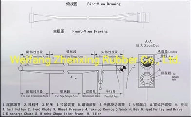 Pipe Diameter and Length Flexible Belt Conveyor Rubber Conveyor Belt