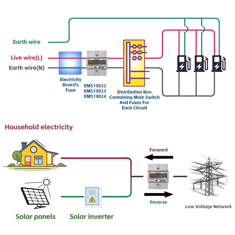 EV Car RS485 fase Medidor eléctrico bidireccional con Modbus 3 Vatímetro MEDIO